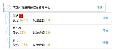 成都天地通商務(wù)信息咨詢中心 專業(yè)引領(lǐng)商務(wù)信息新航向