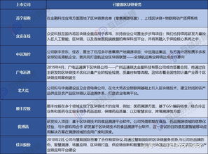 國內區塊鏈概念上市公司 互聯網行業應用為何獨占鰲頭？